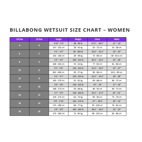 Billabong Synergy 5:4 Hooded Women Winter Wetsuit - Image 9