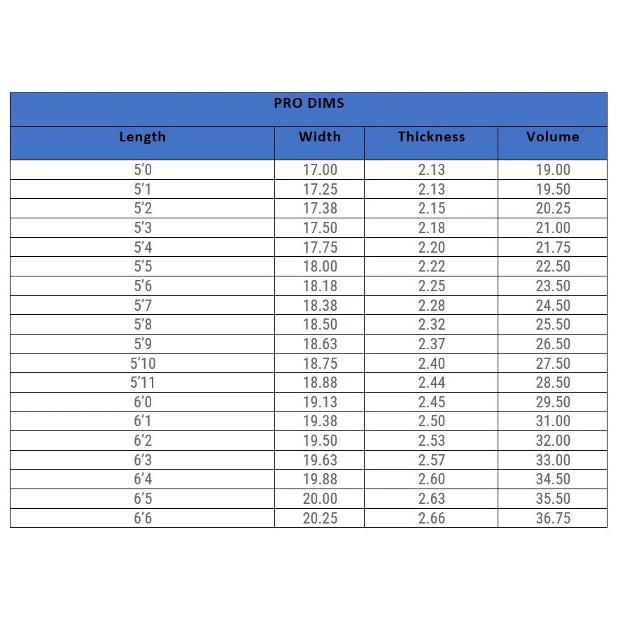 Lost Surfboards 5'10 Driver 3.0 Futures Squash Tail - Image 4