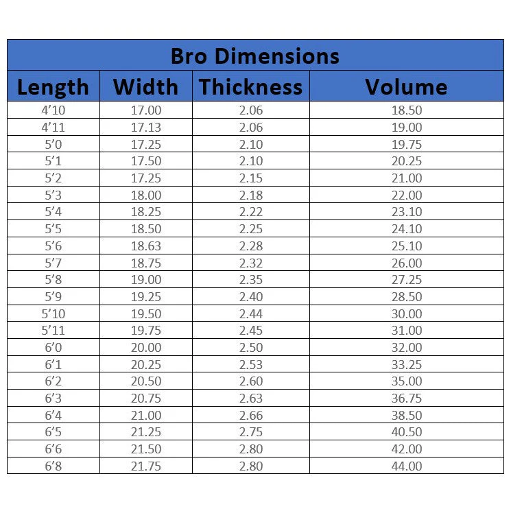 Lost Surfboards 5'11 Sub Driver 2.0 Futures - Image 6