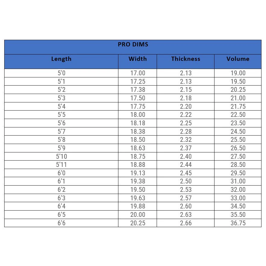 Lost Surfboards 5'9 Driver 3.0 FCS2 Squash Tail - Image 4