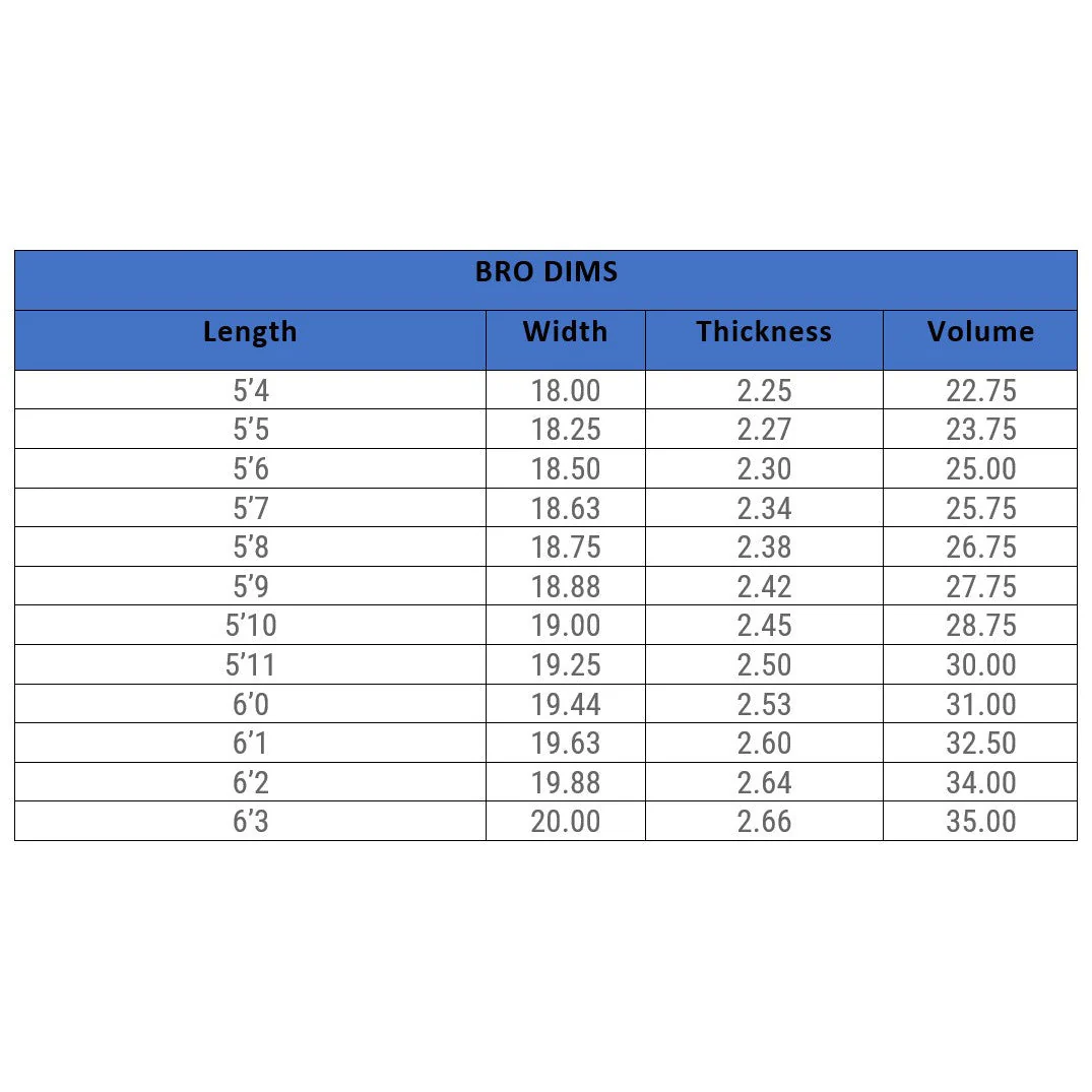 Lost Surfboards 5'9 Driver 3.0 FCS2 Squash Tail - Image 5