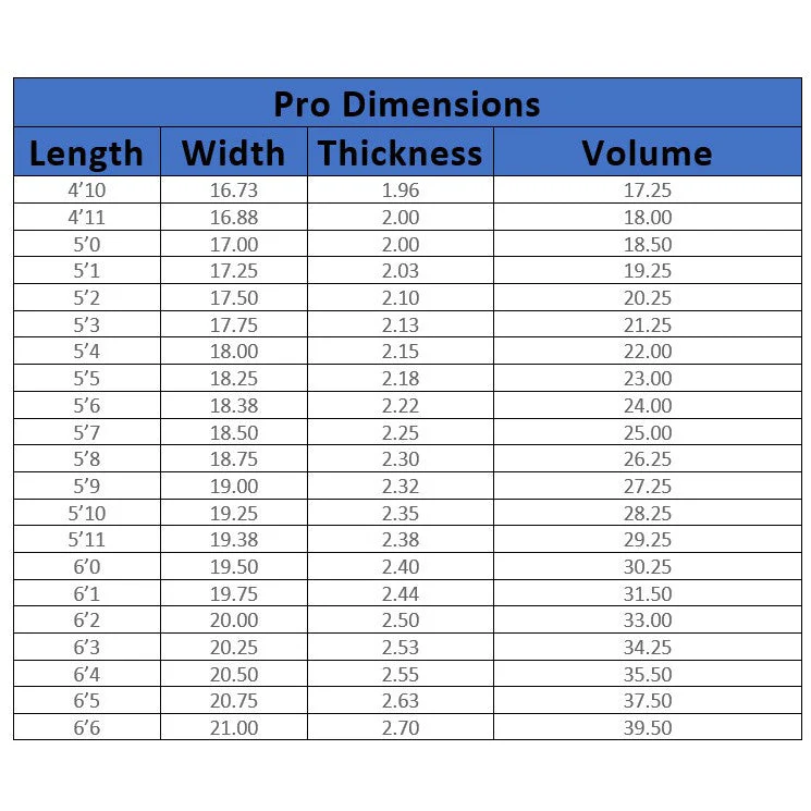 Lost Surfboards 6'1 Sub Driver 2.0 Futures - Image 5