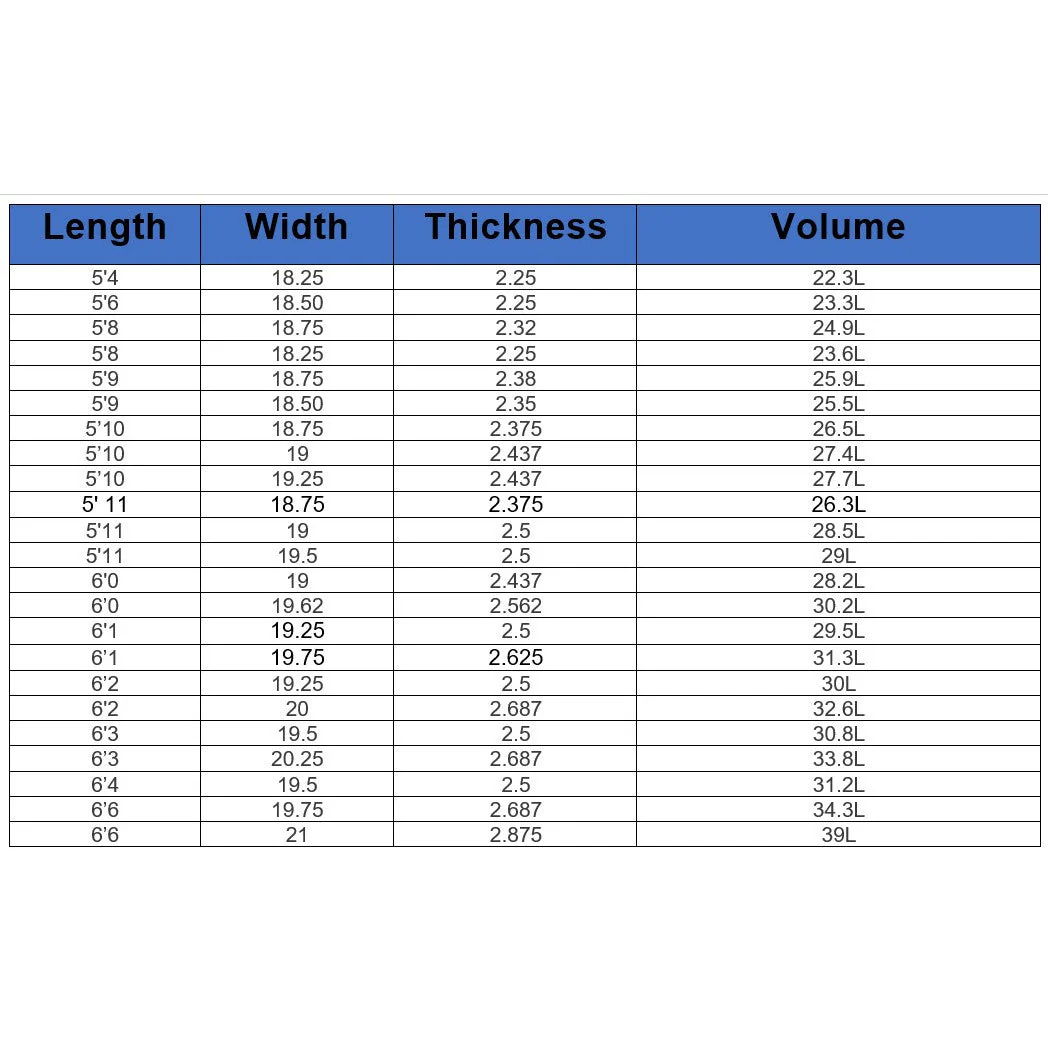 Sharp Eye Surfboards 5'10 Number 77 Futures - Image 5
