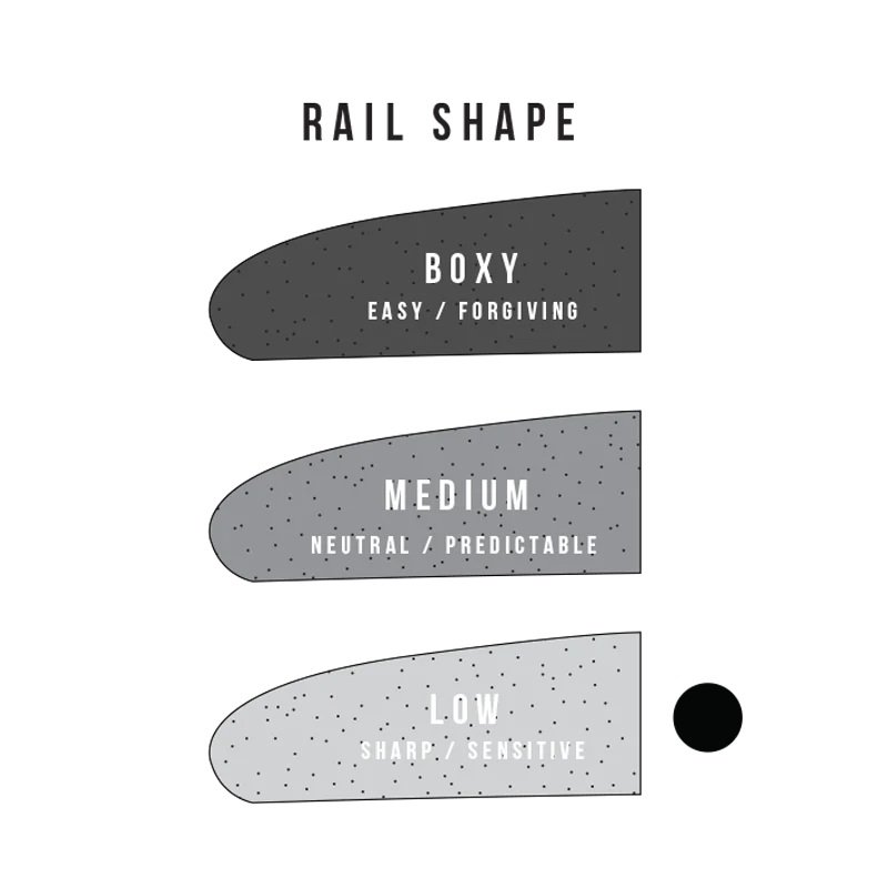 Sharp Eye Surfboards 5'10 Number 77 Futures - Image 6