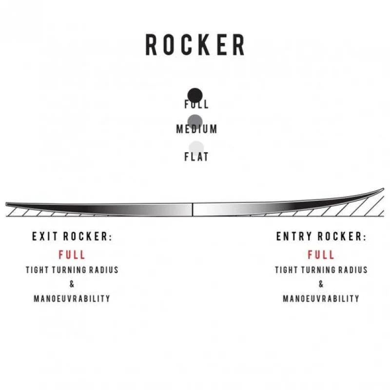 Sharp Eye Surfboards 5'10 Number 77 Futures - Image 7