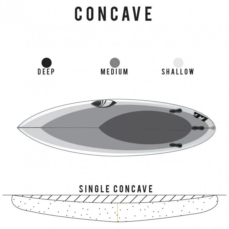 Sharp Eye Surfboards 5'10 Number 77 Futures - Image 8