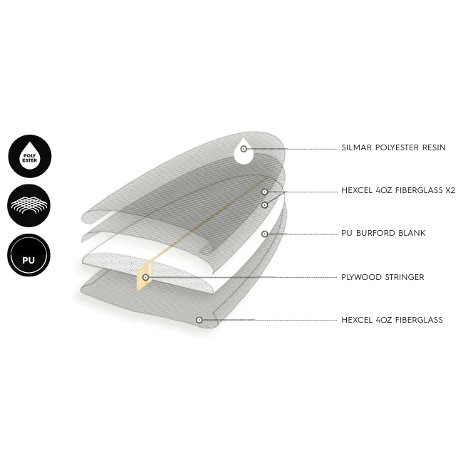 Sharp Eye Surfboards 5'10 Number 77 Futures - Image 9