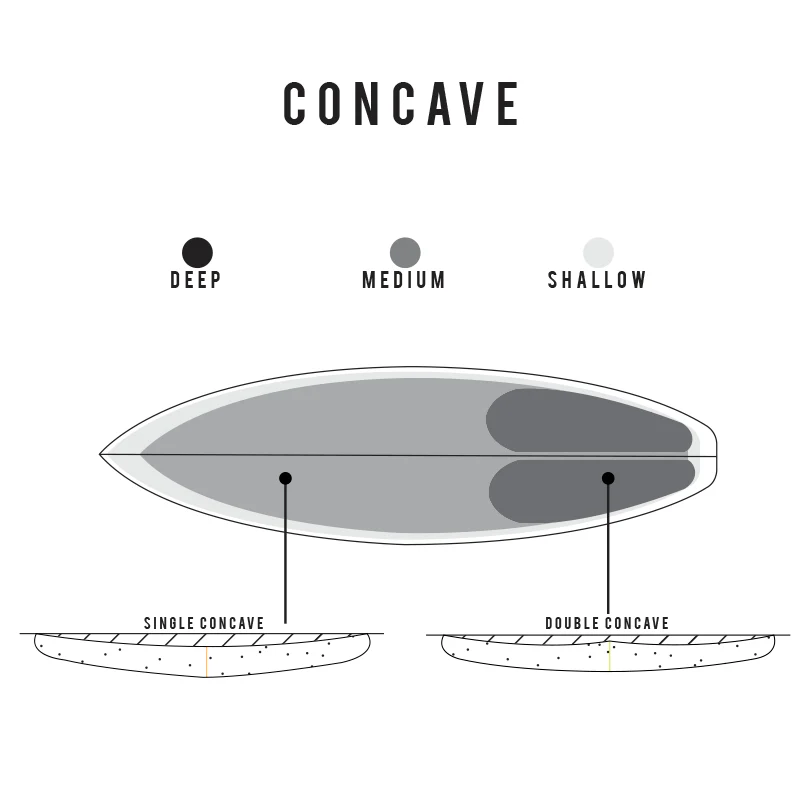 Sharp Eye Surfboards 5'11 Disco Inferno FCS2 Thruster - Image 6