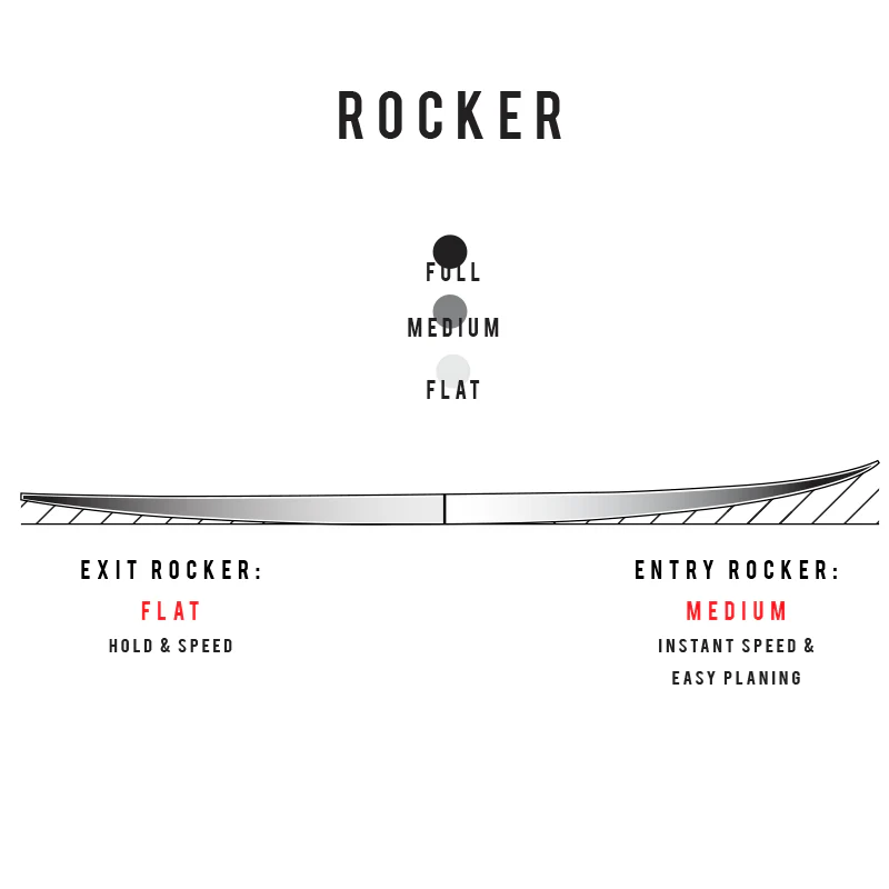 Sharp Eye Surfboards 5'11 Disco Inferno FCS2 Thruster - Image 7