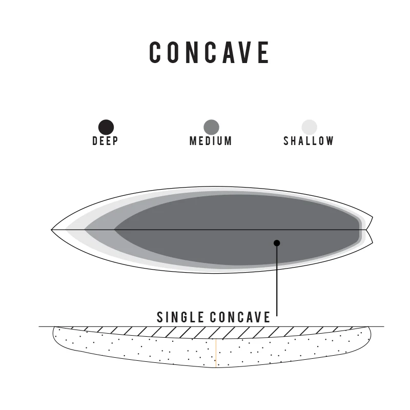 Sharp Eye Surfboards 6'0 Holy Toledo HT2.5 Futures - Image 5