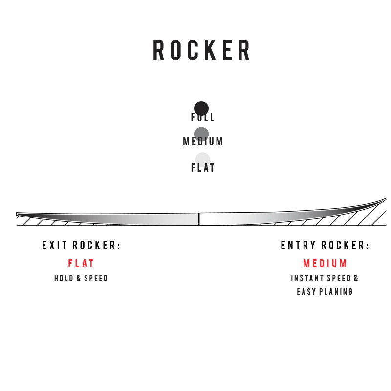 Sharp Eye Surfboards 6'0 Holy Toledo HT2.5 Futures - Image 6