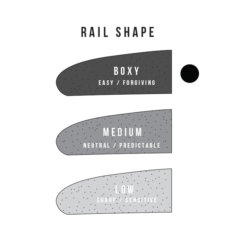 Sharp Eye Surfboards 6'0 Holy Toledo HT2.5 Futures - Image 7