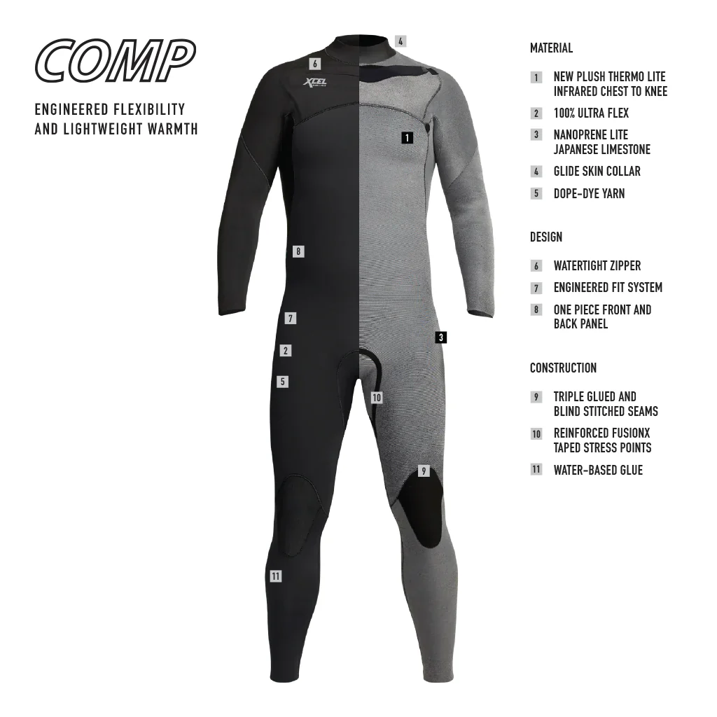 Xcel Comp 3:2mm Men Wetsuit Chest Zip - Image 4